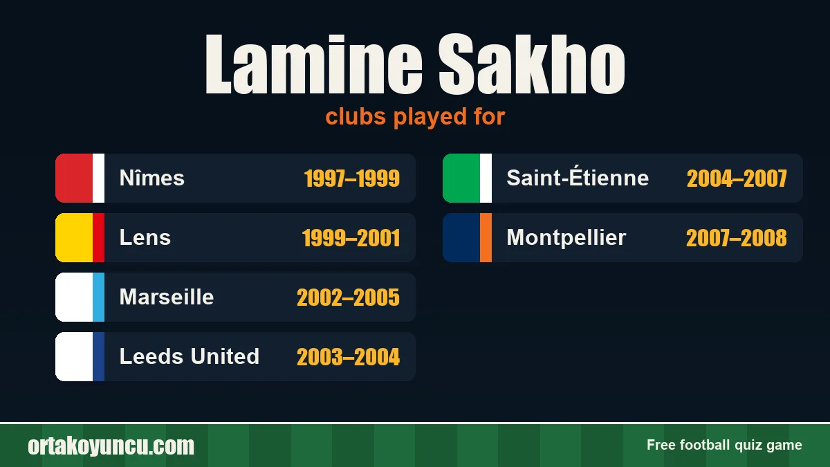 Lamine Sakho: clubs and years