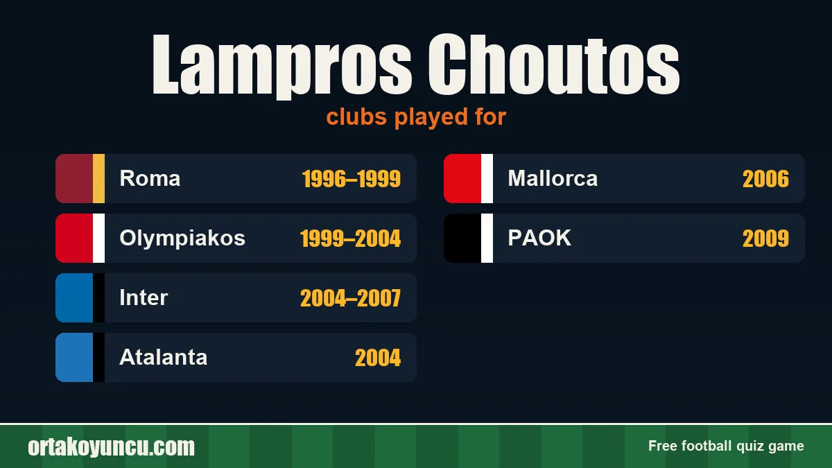 Lampros Choutos: clubs and years