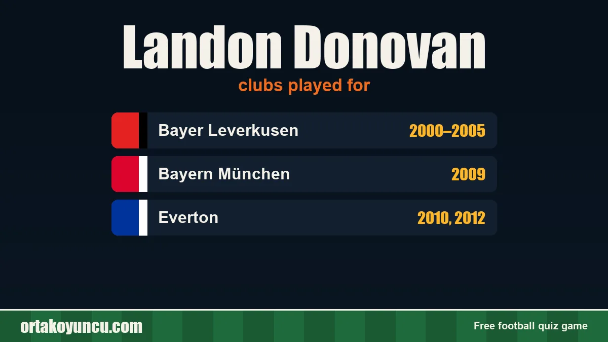 Landon Donovan: clubs and years
