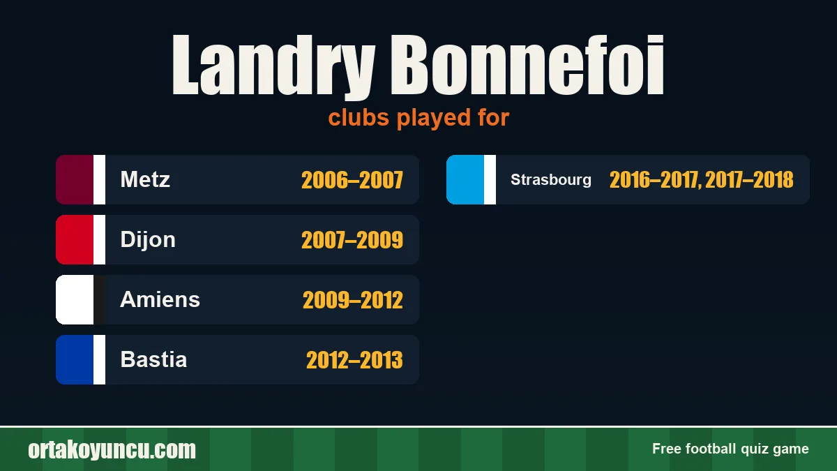 Landry Bonnefoi: clubs and years