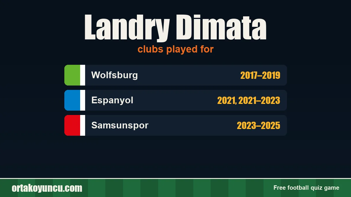 Landry Dimata: clubs and years