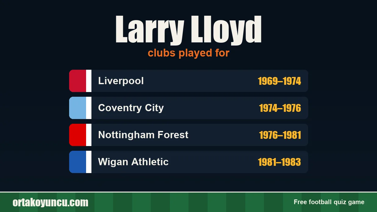 Larry Lloyd: clubs and years