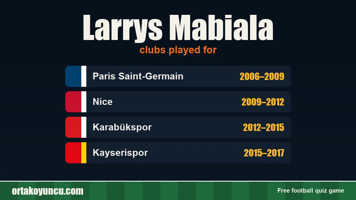 Larrys Mabiala: clubs and years