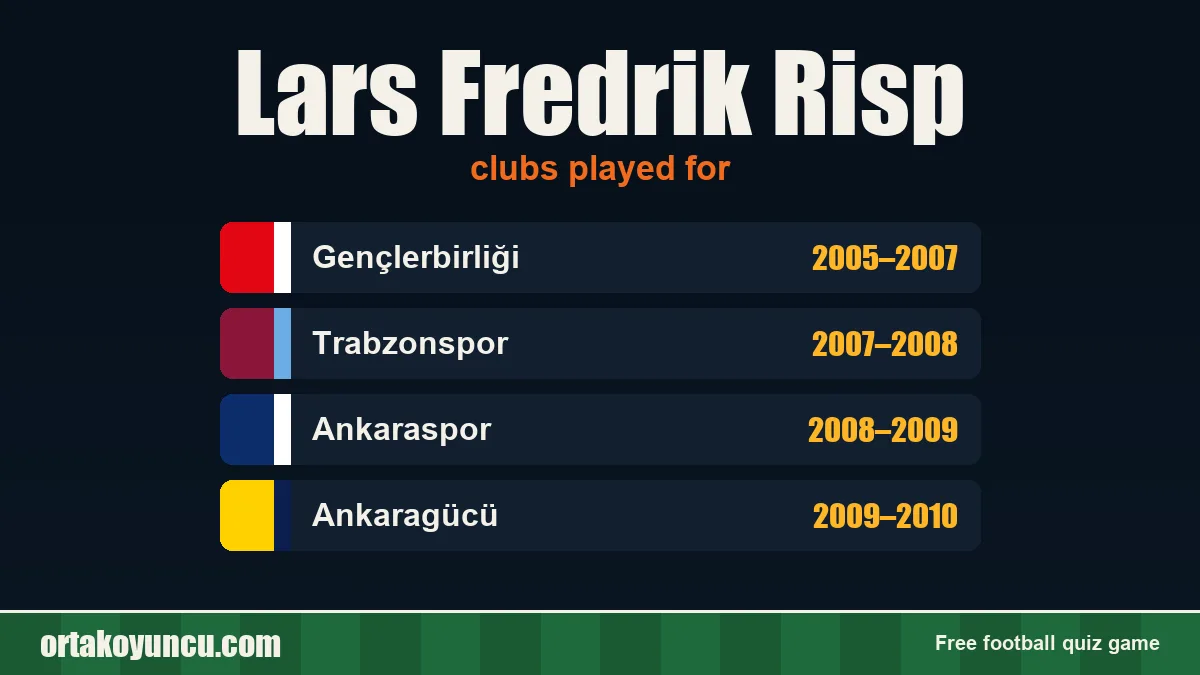 Lars Fredrik Risp: clubs and years