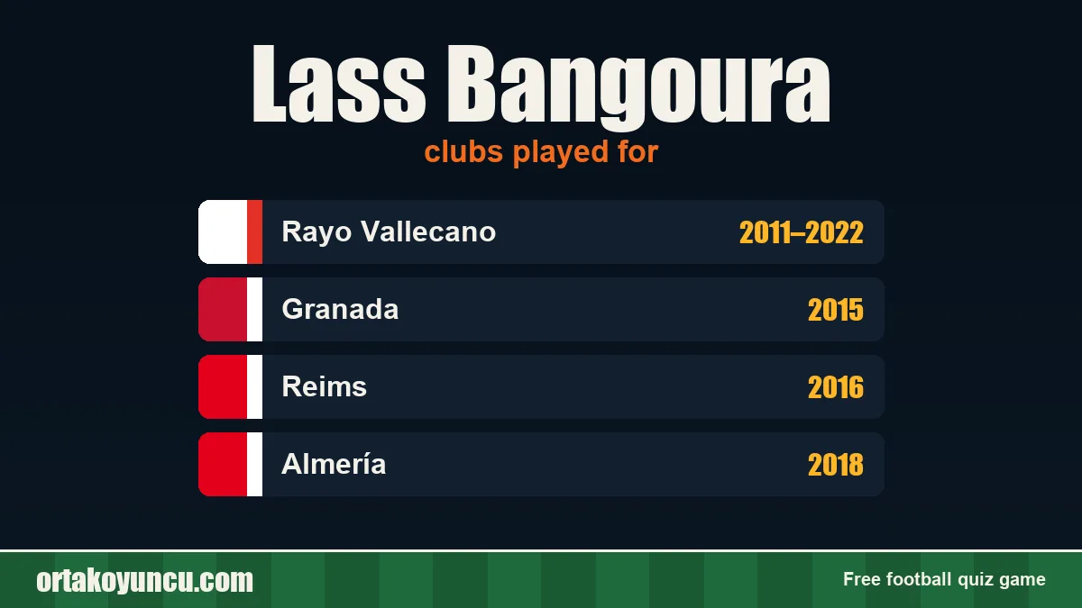 Lass Bangoura: clubs and years