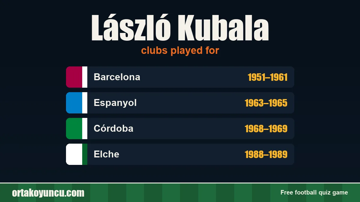László Kubala: clubs and years