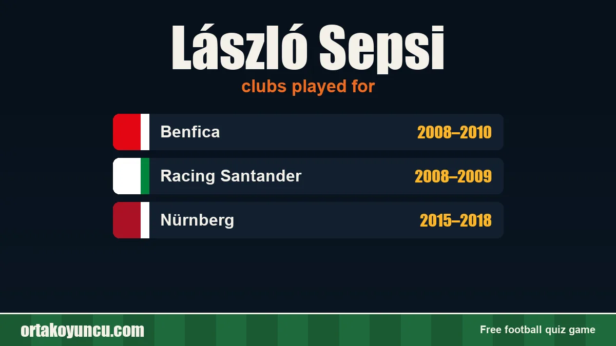 László Sepsi: clubs and years