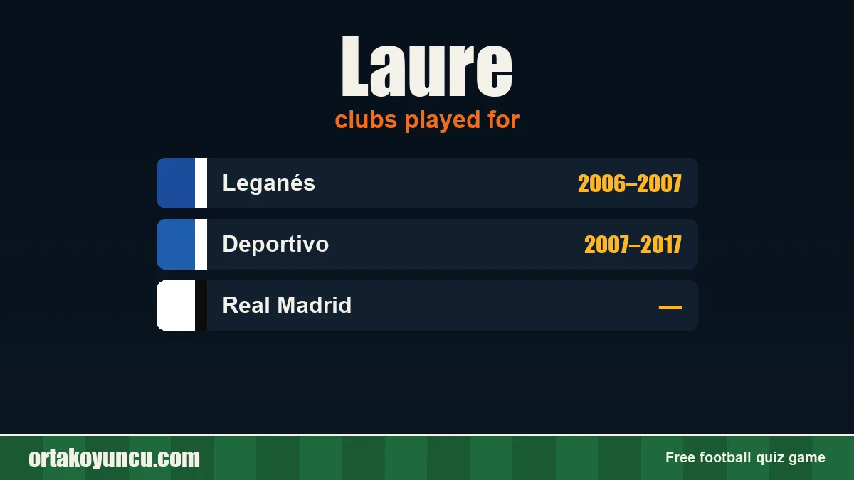 Laure: clubs and years