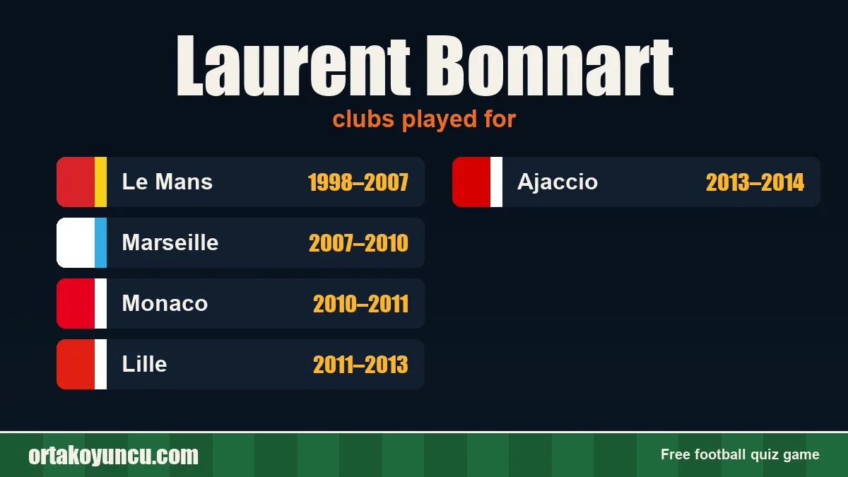Laurent Bonnart: clubs and years