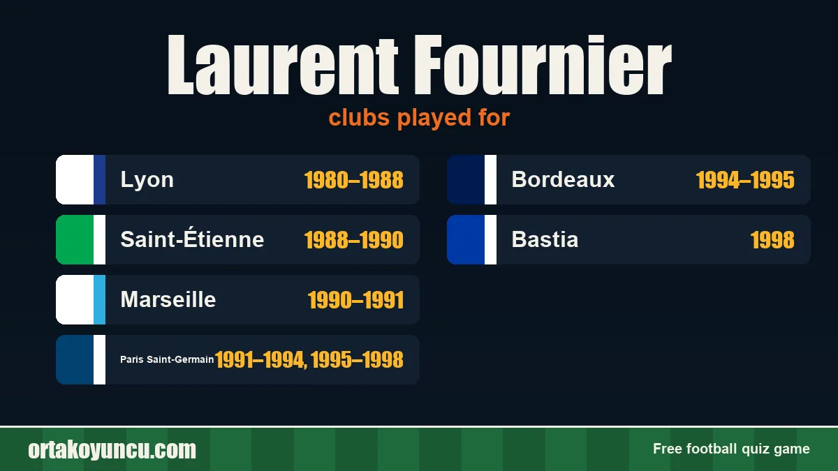 Laurent Fournier: clubs and years