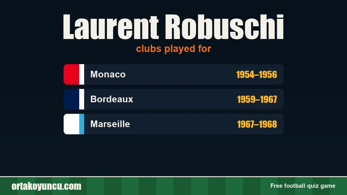 Laurent Robuschi: clubs and years