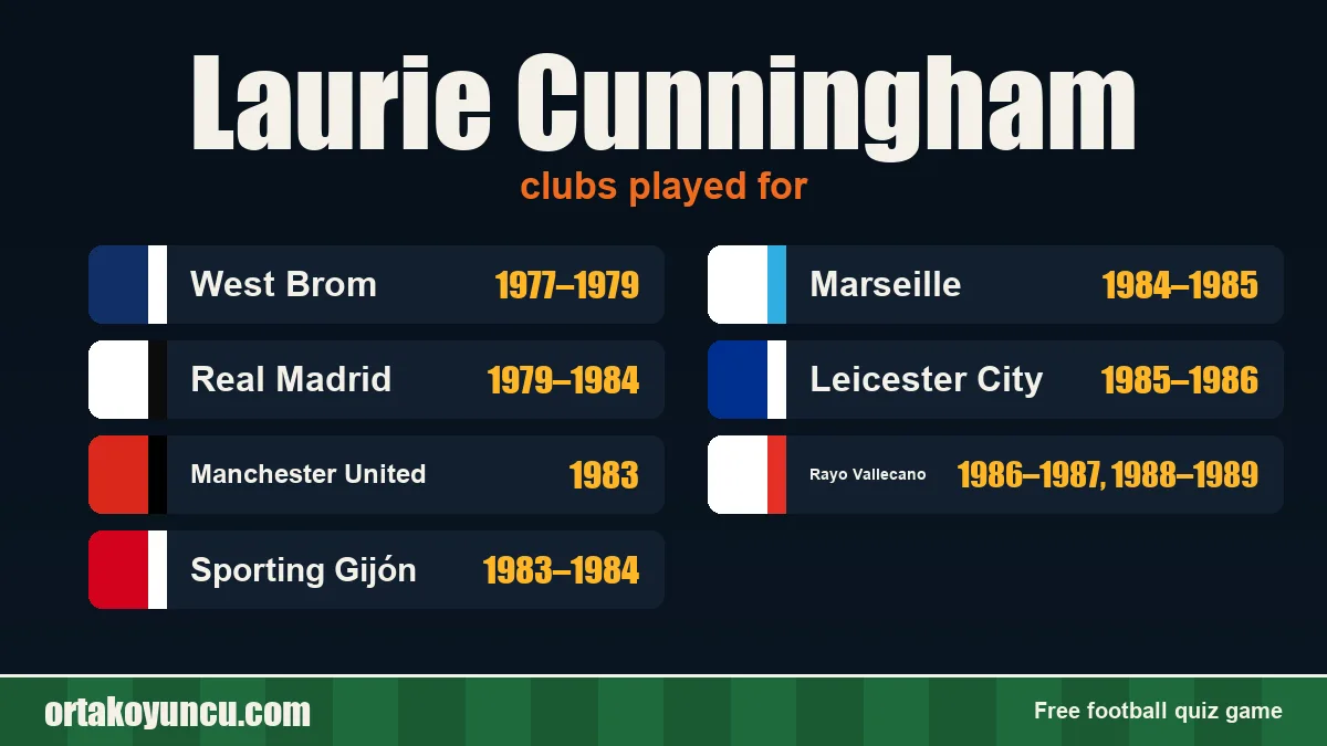 Laurie Cunningham: clubs and years
