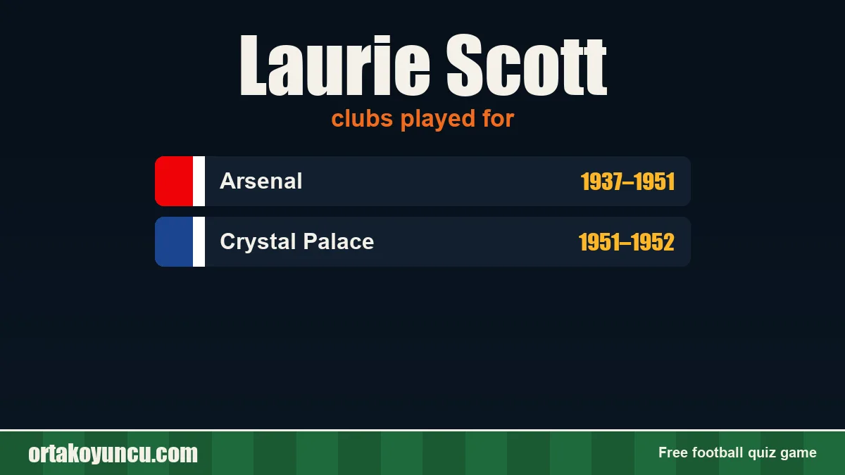 Laurie Scott: clubs and years