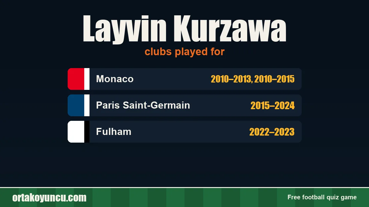 Layvin Kurzawa: clubs and years