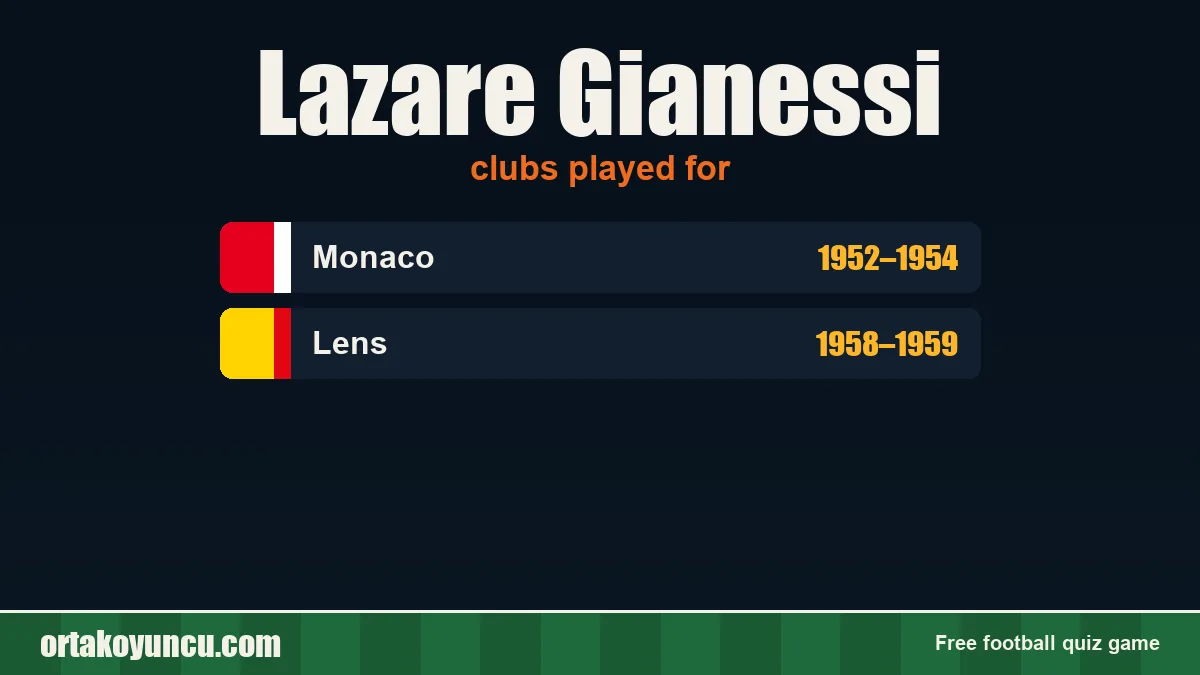 Lazare Gianessi: clubs and years