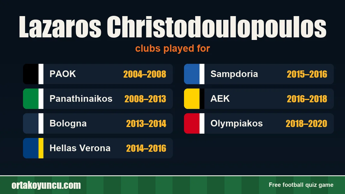 Lazaros Christodoulopoulos: clubs and years