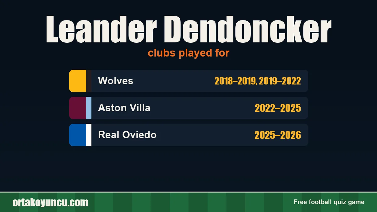 Leander Dendoncker: clubs and years