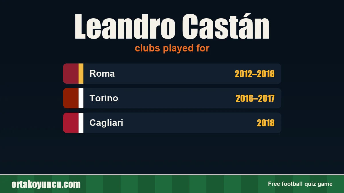 Leandro Castán: clubs and years