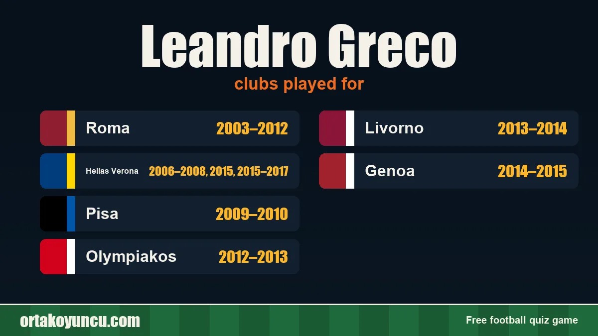 Leandro Greco: clubs and years