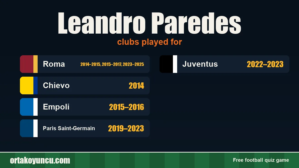 Leandro Paredes: clubs and years