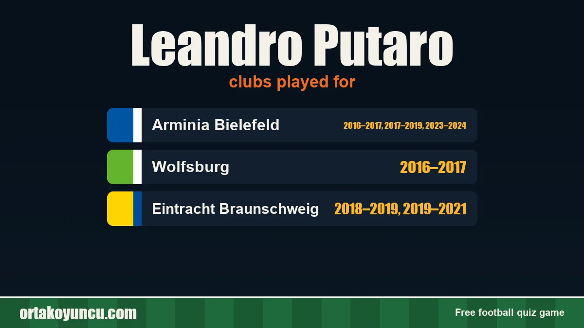 Leandro Putaro: clubs and years