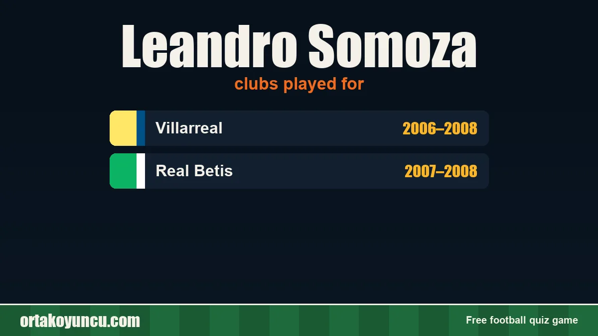 Leandro Somoza: clubs and years