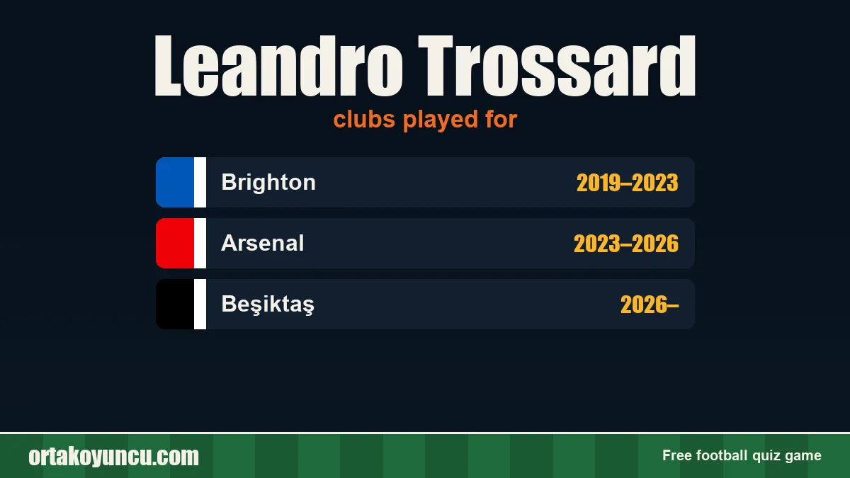 Leandro Trossard: clubs and years