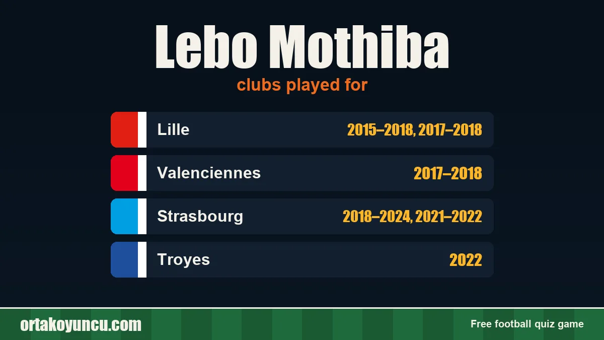 Lebo Mothiba: clubs and years