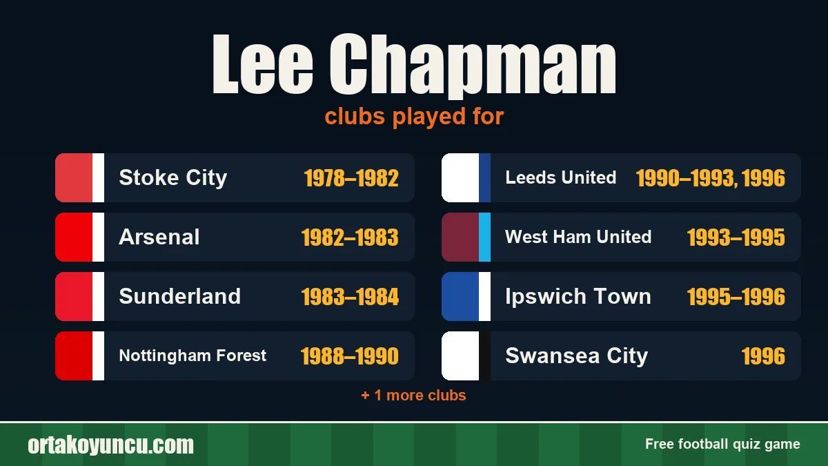 Lee Chapman: clubs and years