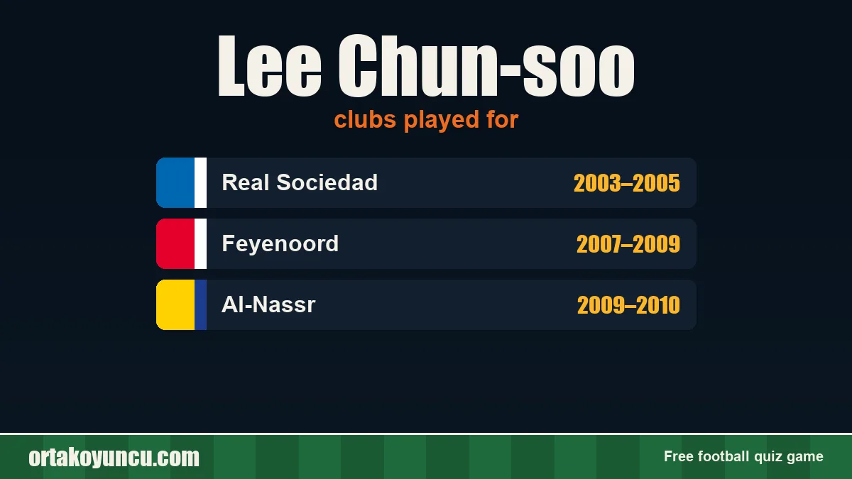 Lee Chun-soo: clubs and years