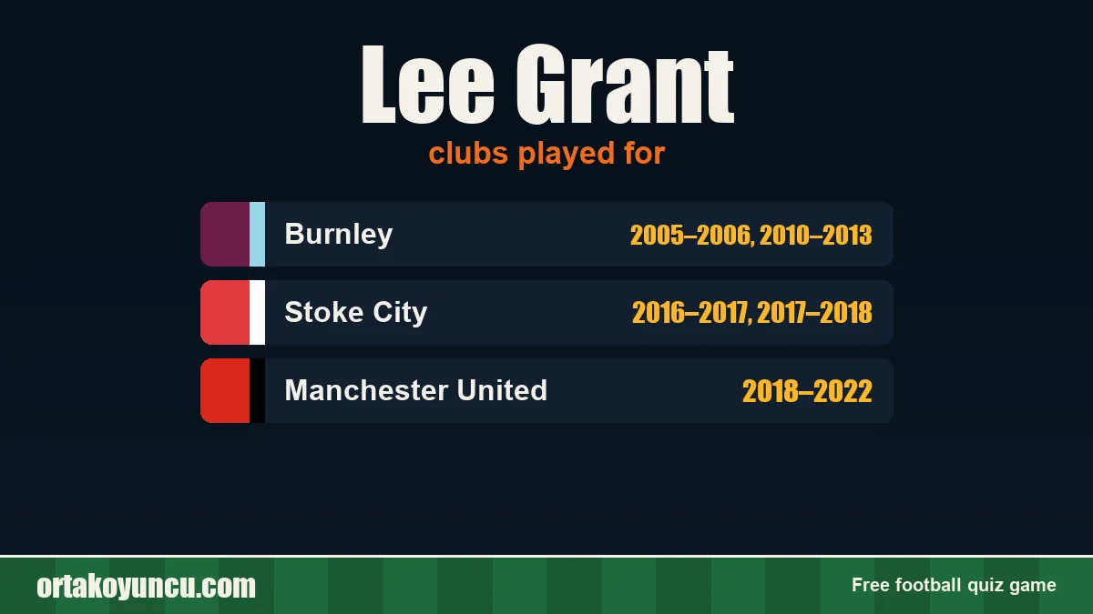 Lee Grant: clubs and years