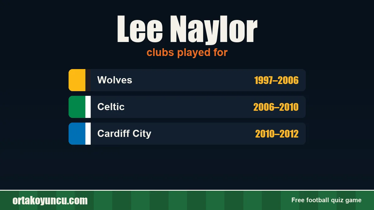 Lee Naylor: clubs and years