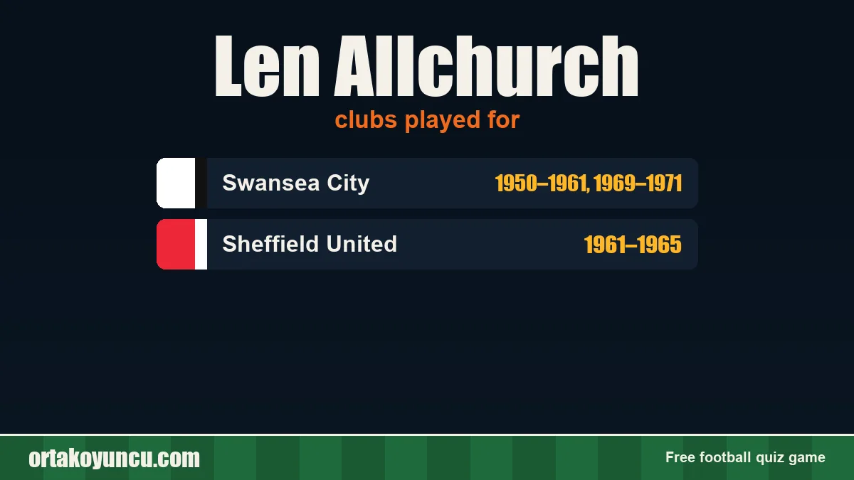 Len Allchurch: clubs and years