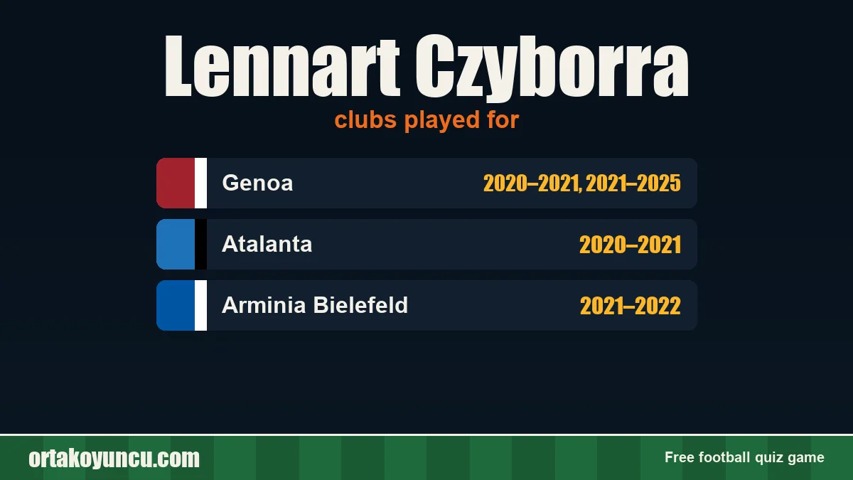 Lennart Czyborra: clubs and years
