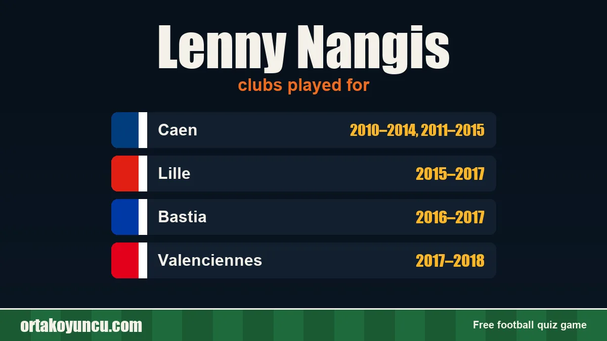 Lenny Nangis: clubs and years