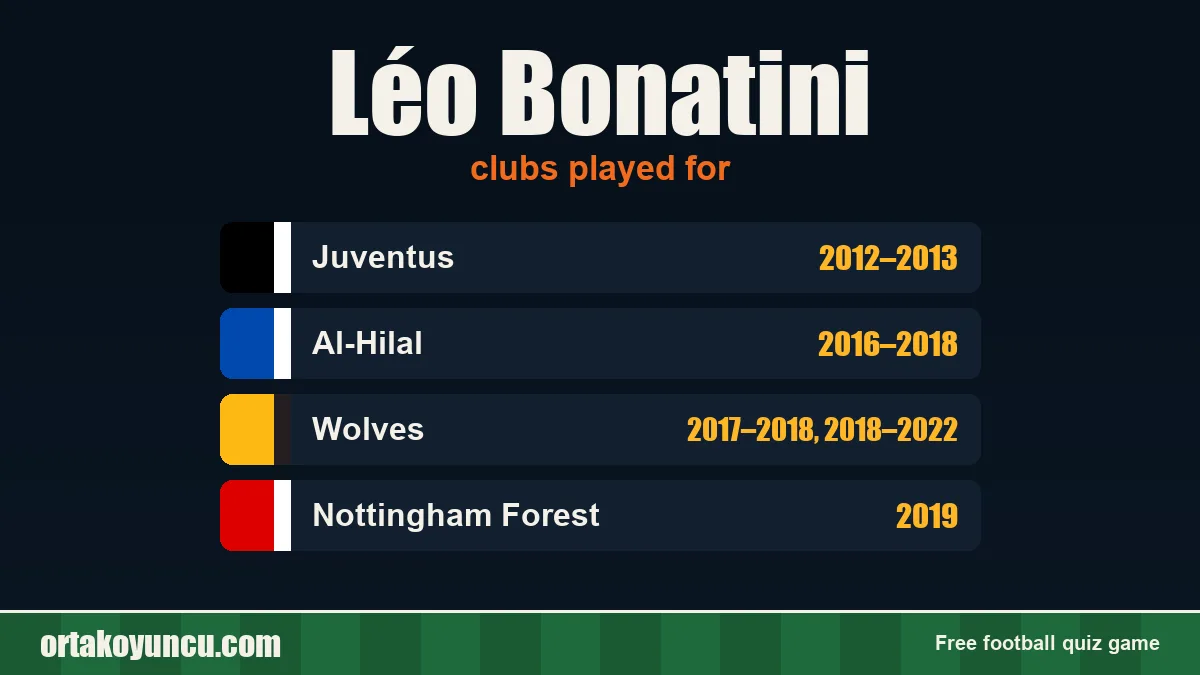 Léo Bonatini: clubs and years