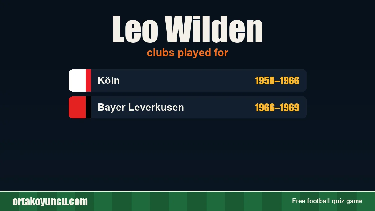 Leo Wilden: clubs and years