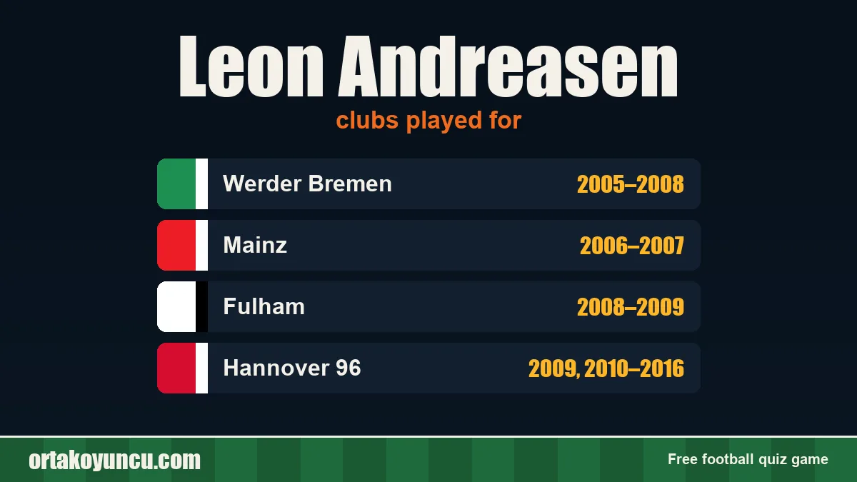 Leon Andreasen: clubs and years