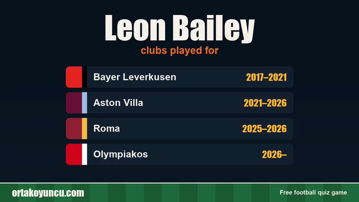 Leon Bailey: clubs and years