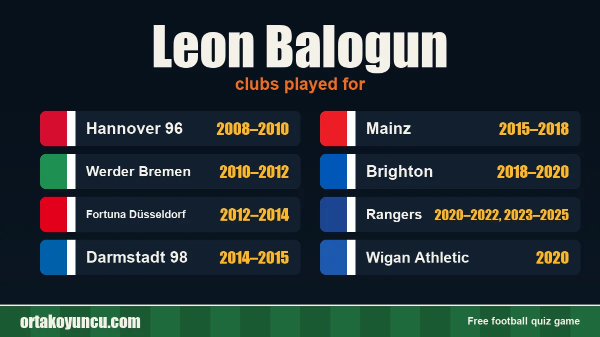 Leon Balogun: clubs and years