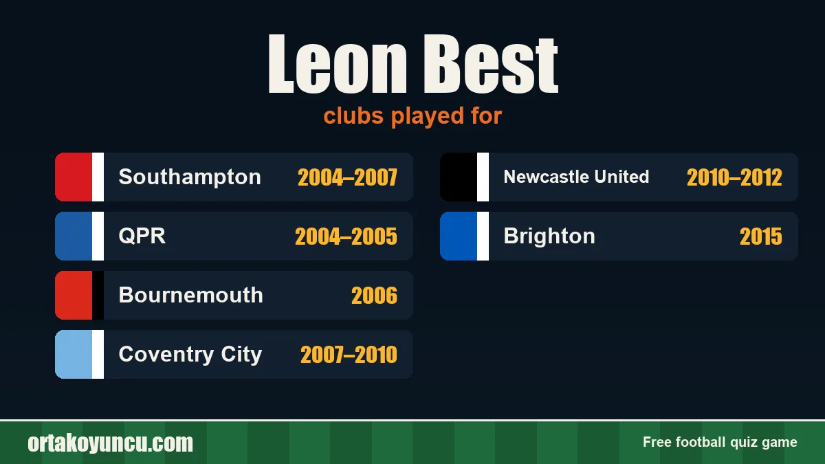 Leon Best: clubs and years