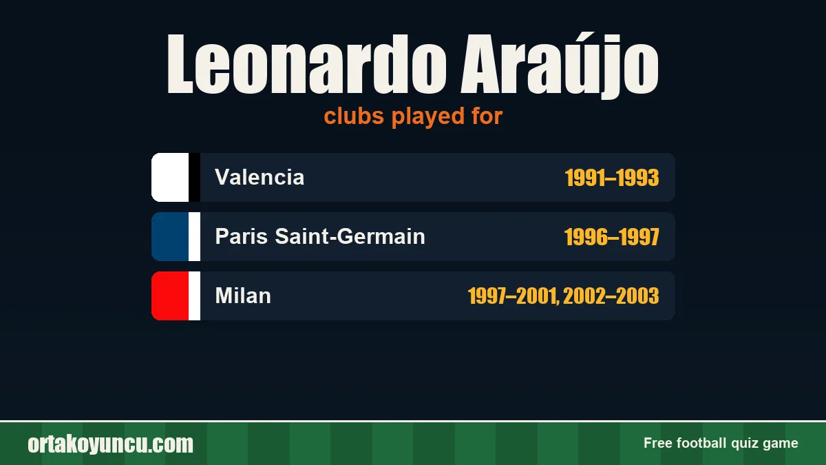 Leonardo Araújo: clubs and years