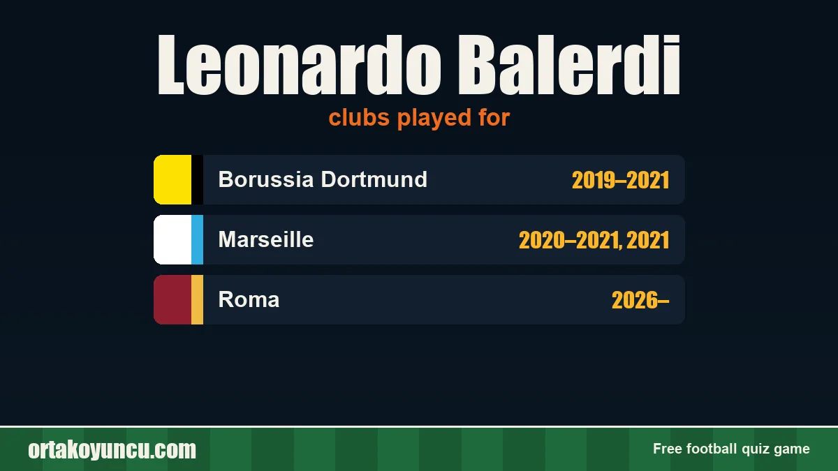 Leonardo Balerdi: clubs and years