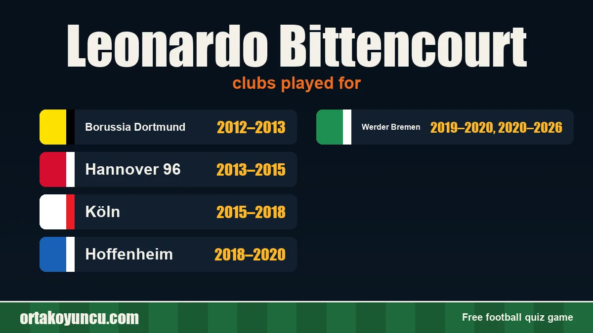 Leonardo Bittencourt: clubs and years