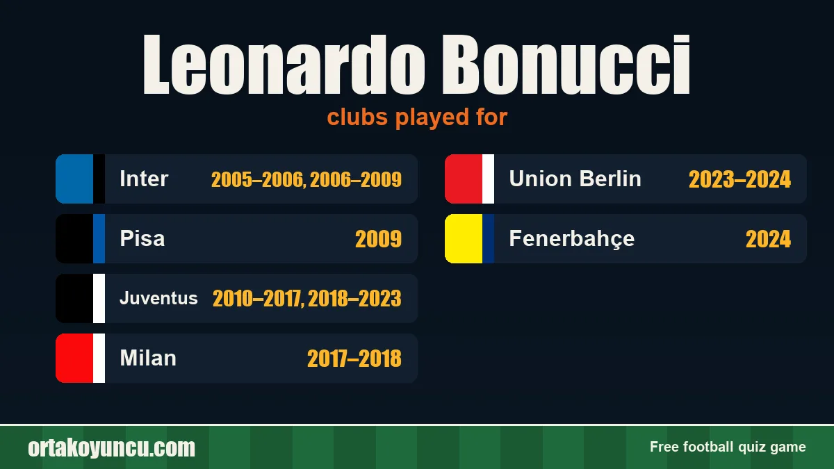 Leonardo Bonucci: clubs and years