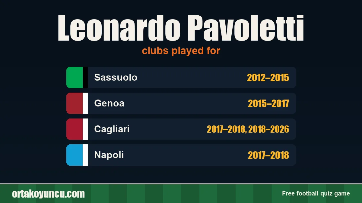 Leonardo Pavoletti: clubs and years