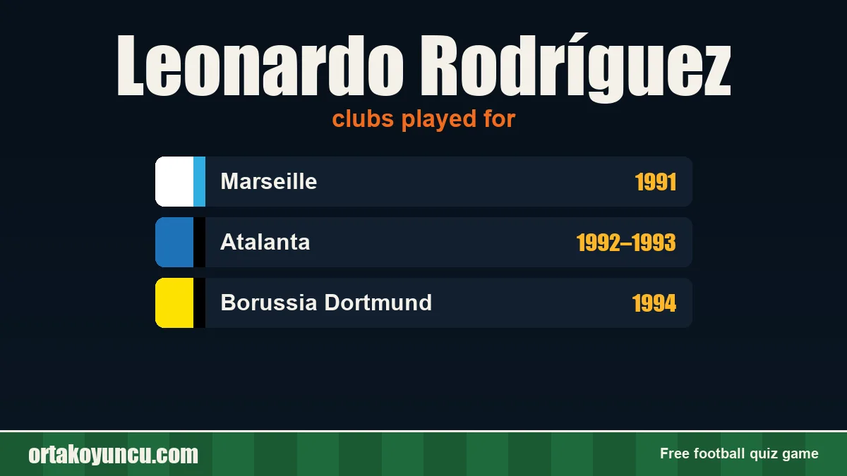 Leonardo Rodríguez: clubs and years