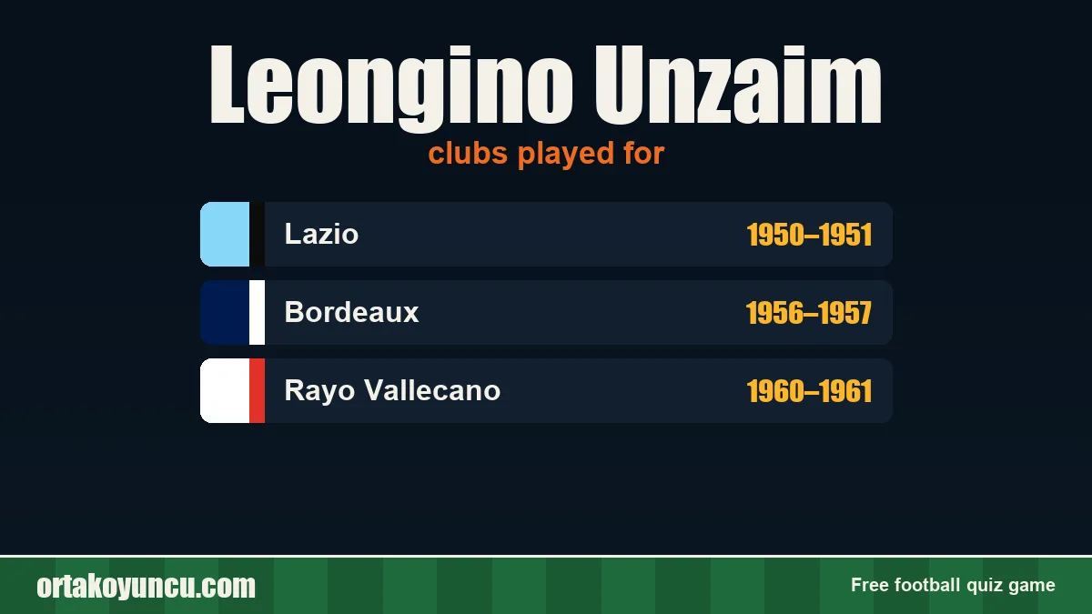 Leongino Unzaim: clubs and years