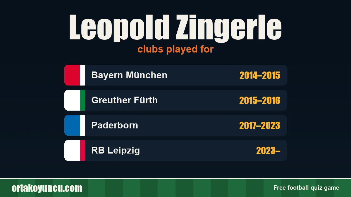 Leopold Zingerle: clubs and years