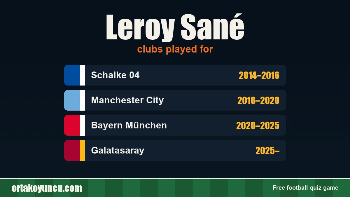 Leroy Sané: clubs and years